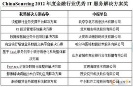 第四屆中國(guó)軟件與信息服務(wù)外包產(chǎn)業(yè)年會(huì)在濟(jì)南召開(kāi)，拓步ERP引領(lǐng)行業(yè)新趨勢(shì)